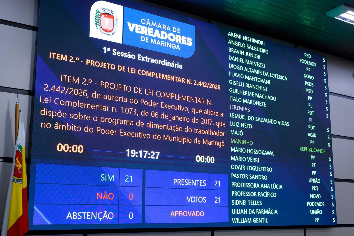 Projetos que garantem reajuste salarial histórico aos servidores de Maringá são aprovados