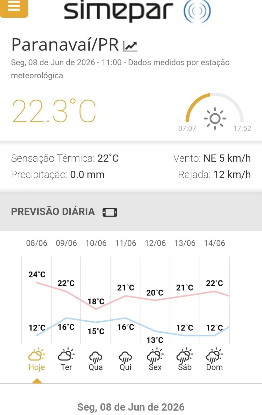 Divulgação